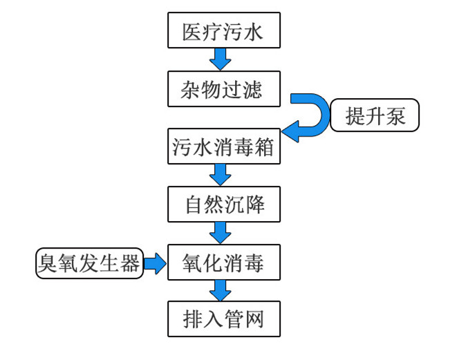 學校實驗室廢水一體化設(shè)備